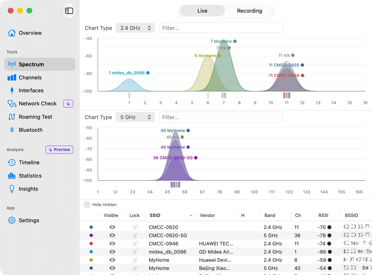 Tri-band spectrum scanner showing network curves and channel occupancy across Wi-Fi bands